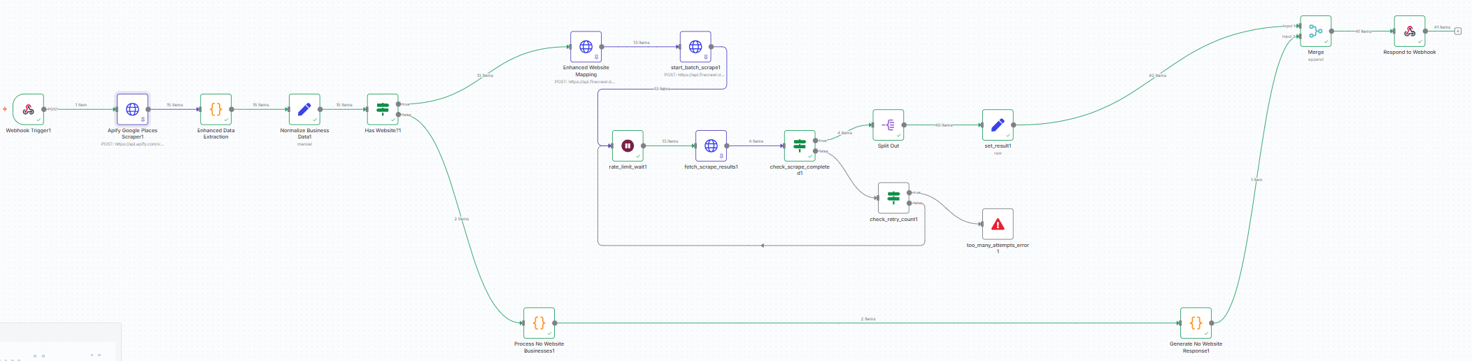 N8N Workflow Automation
